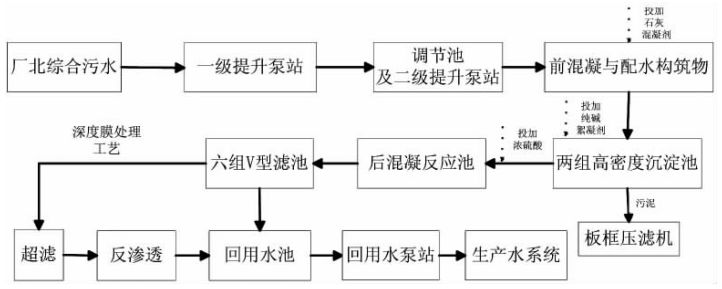 混凝膜法 混凝膜法