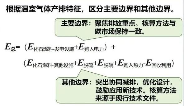 規范核算邊界與方法 規范核算邊界與方法