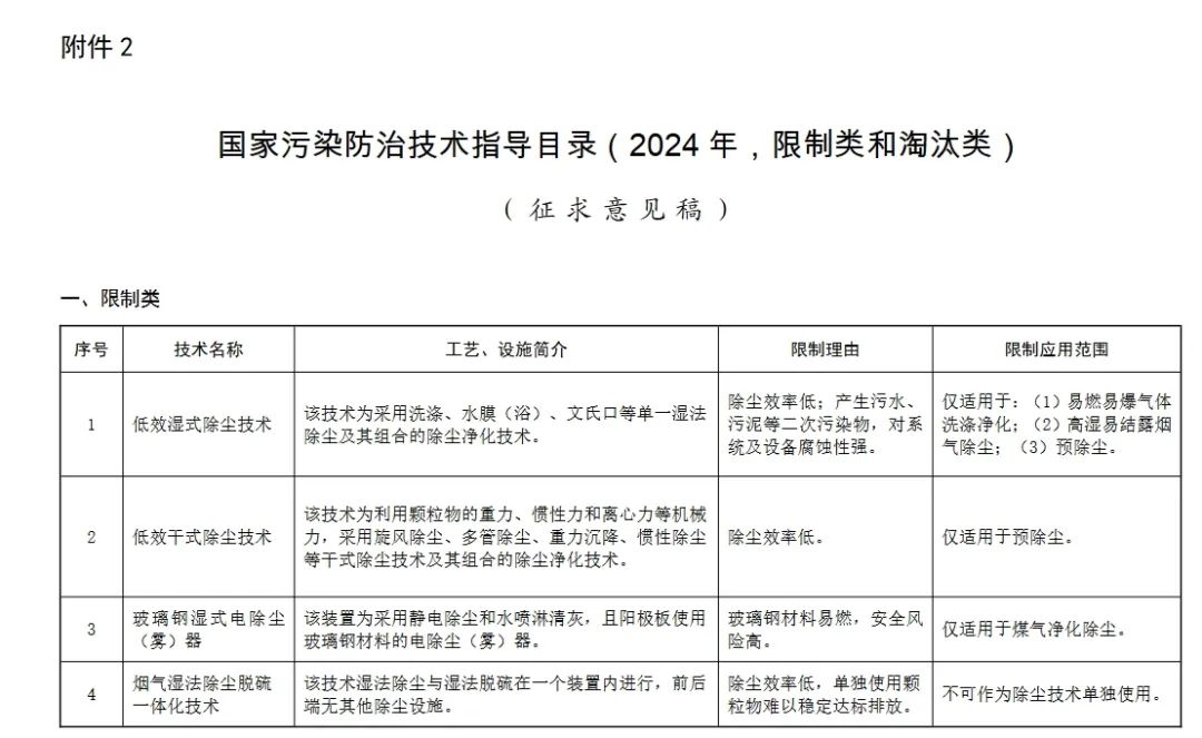 生態(tài)環(huán)境部:這些除塵、脫硫脫硝、VOCs治理技術(shù)將限制或淘汰1 生態(tài)環(huán)境部:這些除塵、脫硫脫硝、VOCs治理技術(shù)將限制或淘汰1