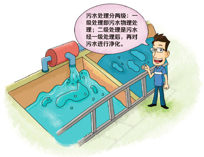 什么是一級處理和二級處理 什么是一級處理和二級處理