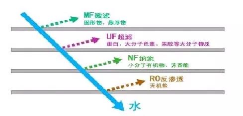 1、膜技術(shù) 1、膜技術(shù)